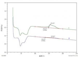 DSC测试EVA热焓值曲线