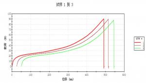 材料拉伸曲线